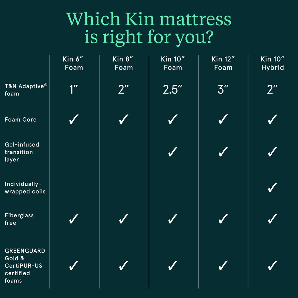 Kin Mattresses by Tuft & Needle