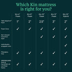Kin Mattresses by Tuft & Needle
