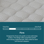 Hybrid Mattress in a Box with Cooling and Pressure Relief