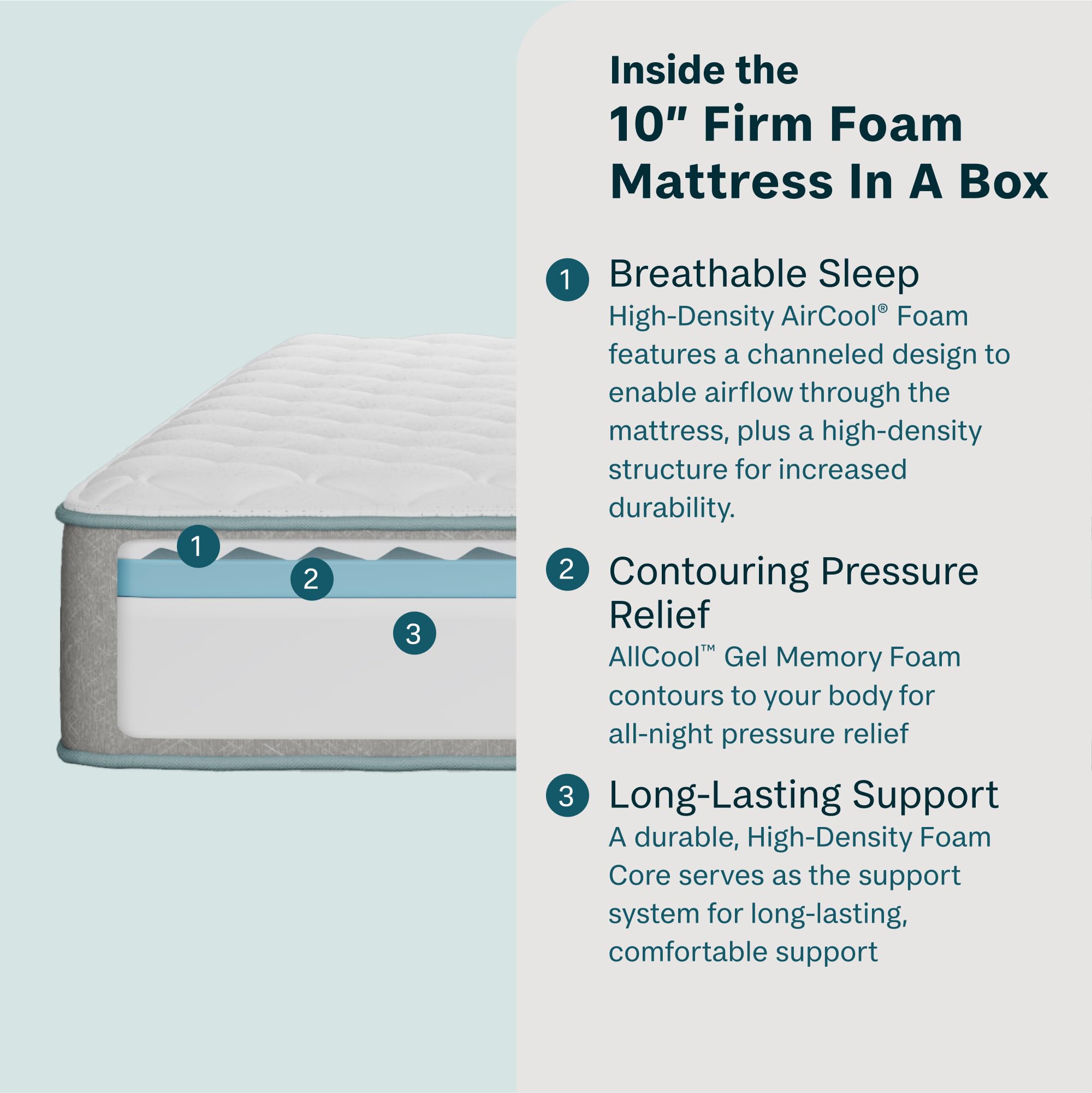 Hybrid Mattress in a Box with Cooling and Pressure Relief