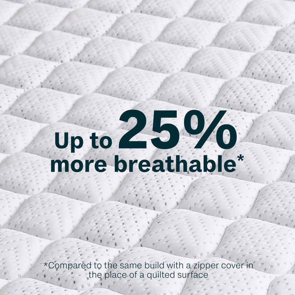 Hybrid Mattress in a Box with Cooling and Pressure Relief